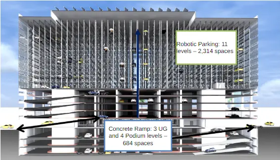 Large-scale automated parking facility example