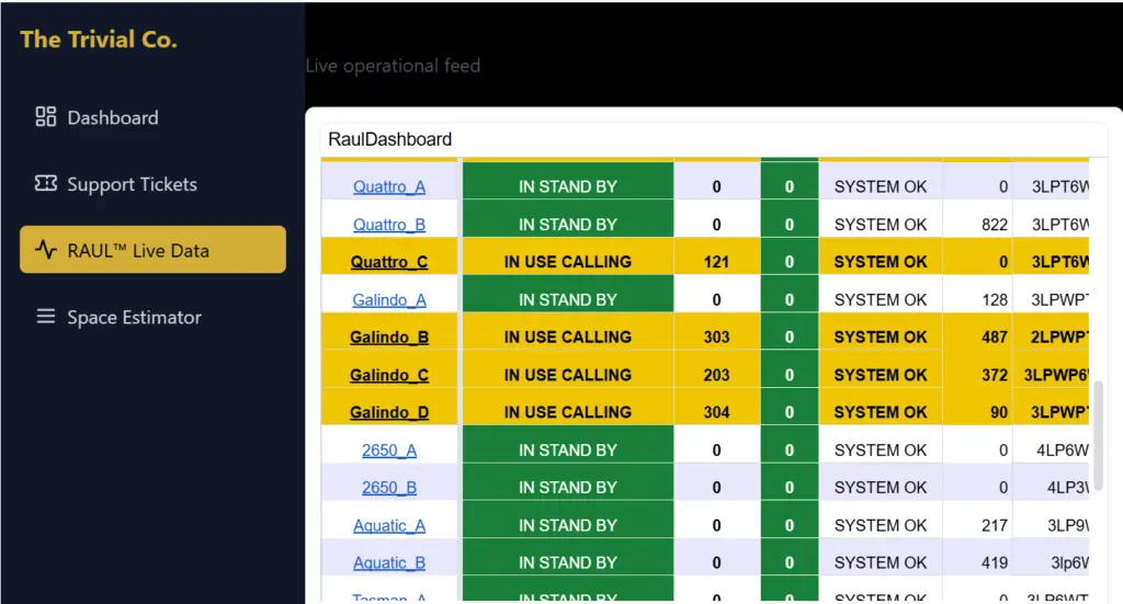 RAUL remote access equipment
